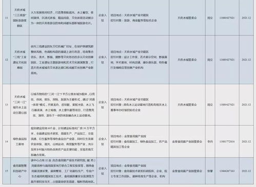 金堂县发布今年首批供需清单，精准赋能产业发展与企业入驻