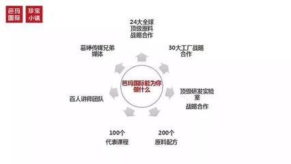 顺势而为 芭玛国际技术推广服务为实体店插上互联网的“翅膀”